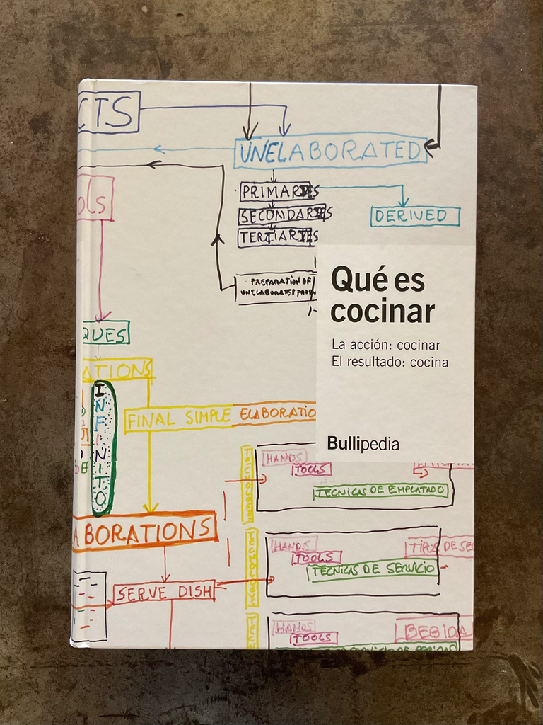 QUE ES COCINAR. Bullipedia